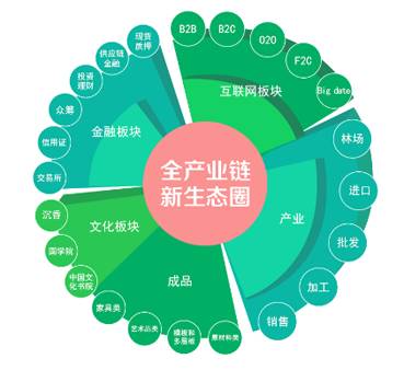 家電零售 深耕生態圈剛需，物業服務開辟新賽道